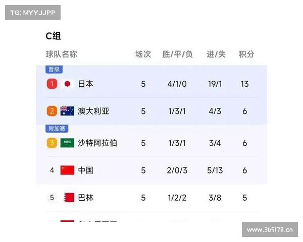 14日竞彩早场解析:国足强阵出击 伊朗优势明显 14日竞彩早场解析:国足强阵出击 伊朗优势明显