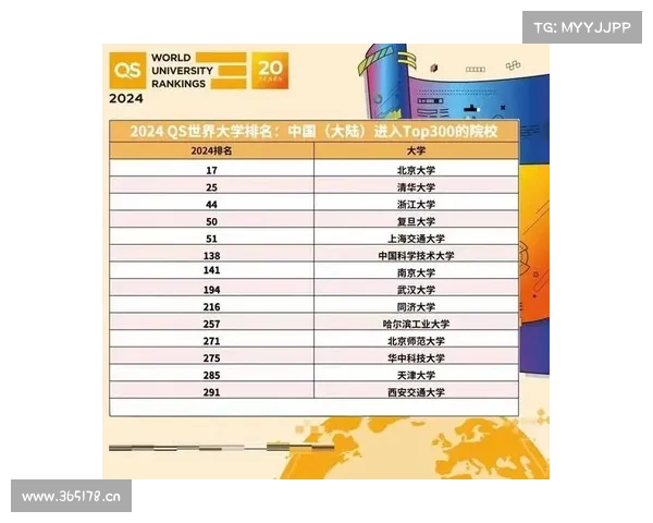2023泰晤士世界大学排名出炉,与QS相比,这个排名有啥不同? 2023泰晤士世界大学排名出炉,与QS相比,这个排名有啥不同?